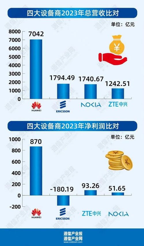 5G發牌五年 全產業鏈的躍進與向新——聚焦通信設備銷售的變革與突破