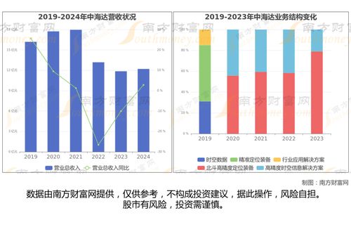 特斯拉FSD最新7大核心龍頭股梳理，一文掌握投資先機